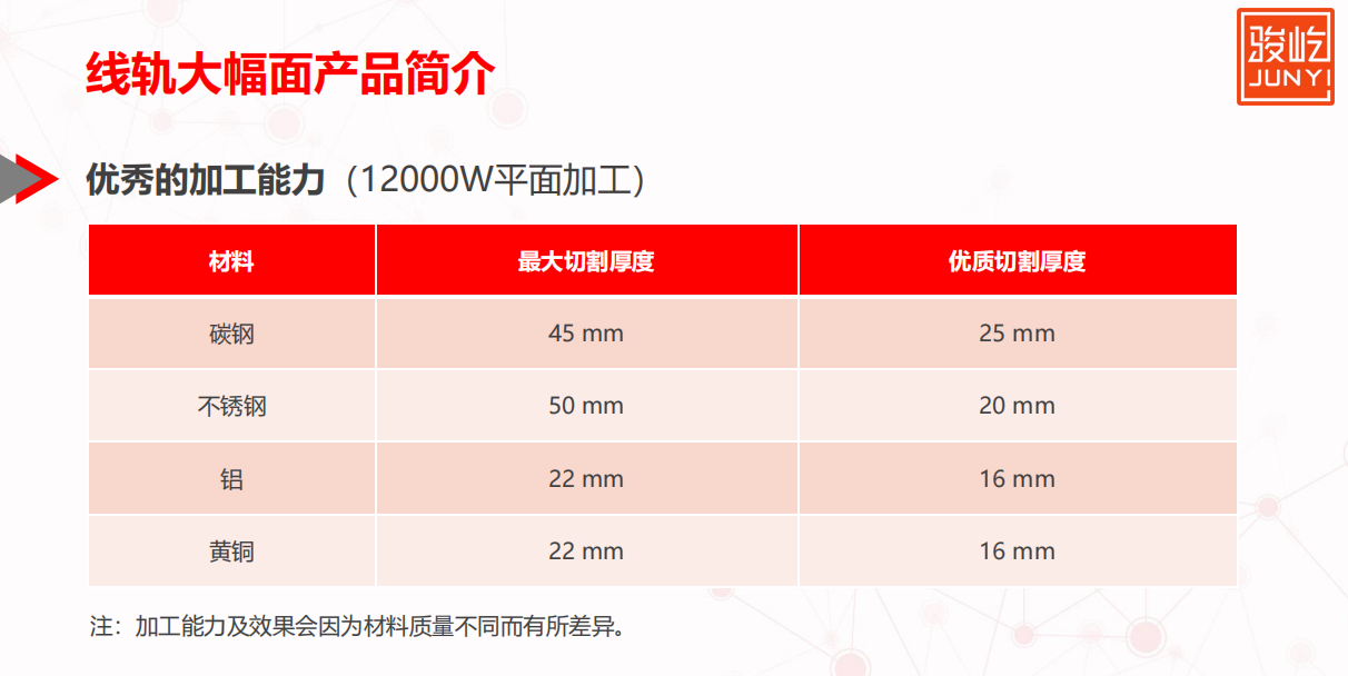 20000w激光切割機(jī)能切多厚